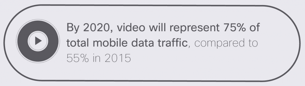 Cisco VNI 2015-20 Mobile Video Growth