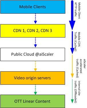 HLA Block Test diagram v3