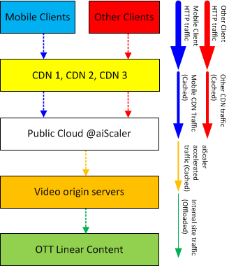 HLA Block diagram v3